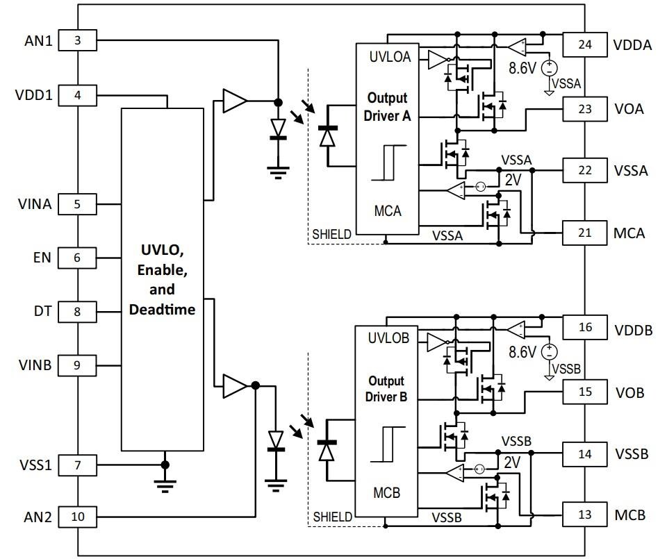 Block Diagram - Broadcom ACFJ-332B High-Speed Gate Drive Optocouplers